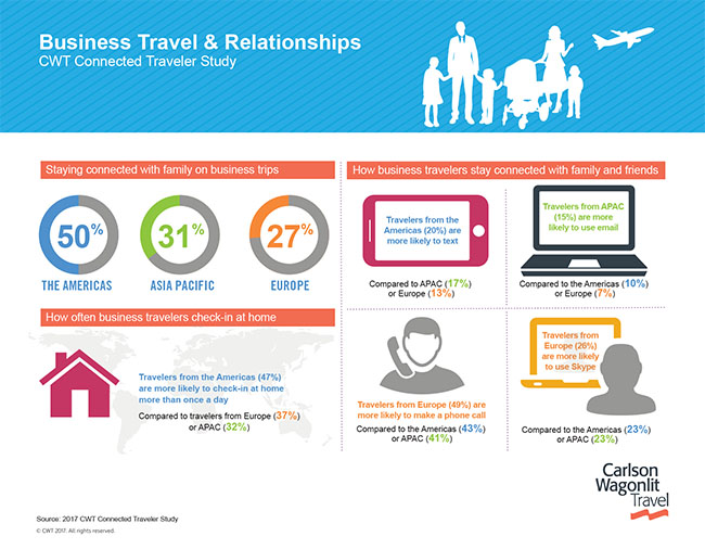Business Travel and Relationships Study Results, Carlson Wagonlit Travel