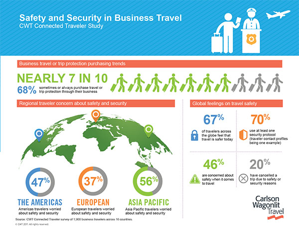 Safety and Security in Business Travel CWT Connected Traveler Study
