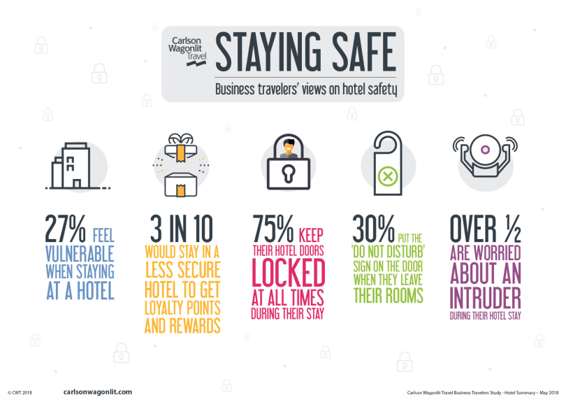 Carlson Wagonlit Travel Safety and Security Thought Leadership Research infographic