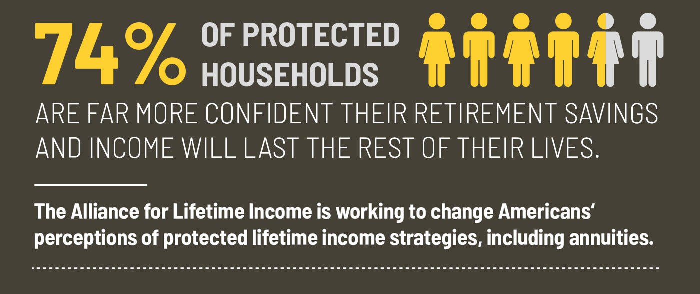 Retirement income protection study findings for the Alliance for Lifetime Income