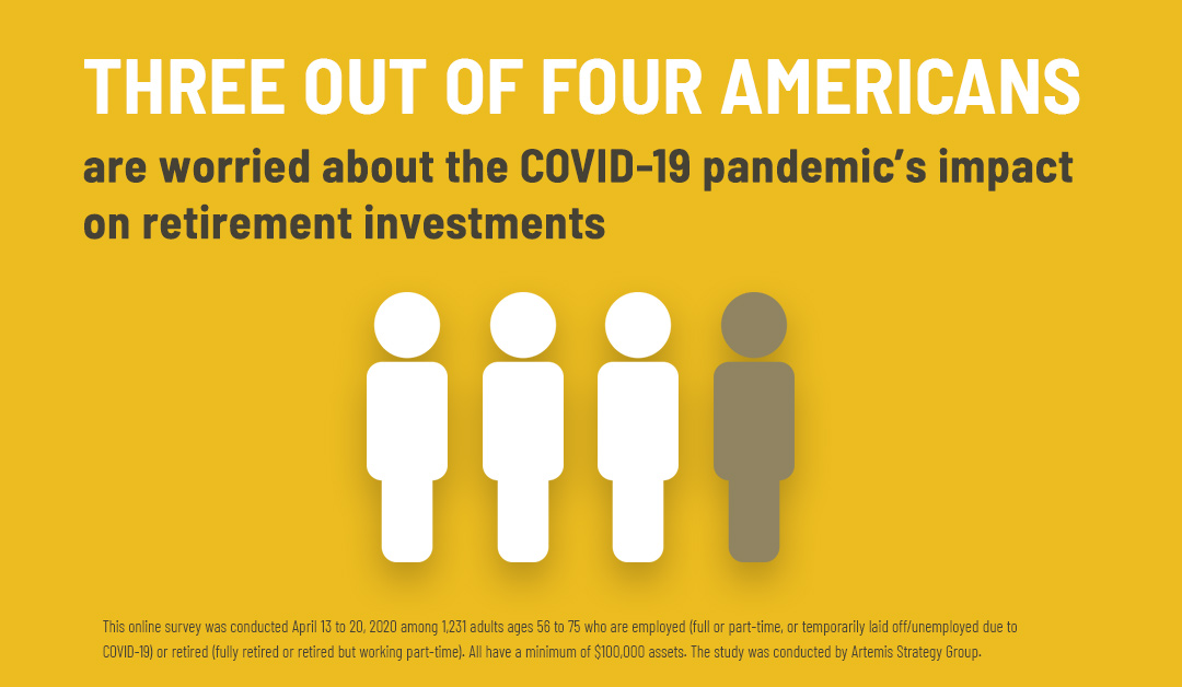 Three out of four Americans are worried about the COVID-19 pandemic's impact on retirement investments. Many are hoping to reduce retirement risk.