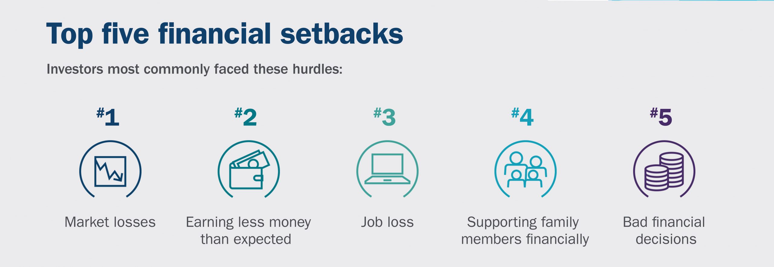 Financial setbacks: top five