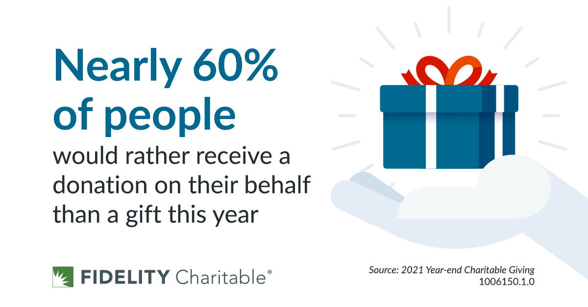 Year-End Charitable Giving in 2021, Fidelity Charitable Study