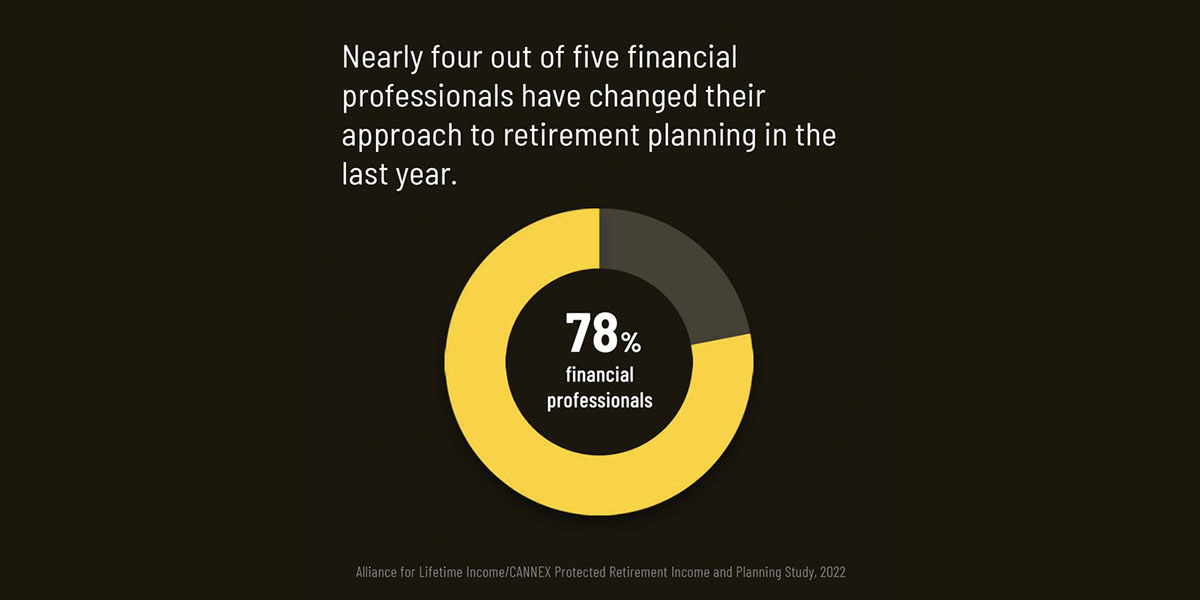 Retirement Planning Amid Inflation, Alliance for Lifetime Income PRIP Study