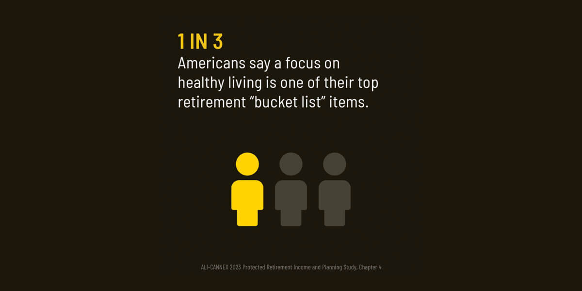 Health concerns in retirement: 1 in 3 Americans say a focus on healthy living is one of their top retirement "bucket list" items.