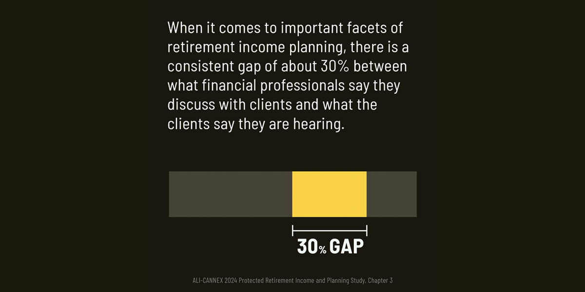 When it comes to important facets of retirement income planning, there is a consistent gap of about 30% between what financial professionals say they discuss with their clients and what the clients say they are hearing.